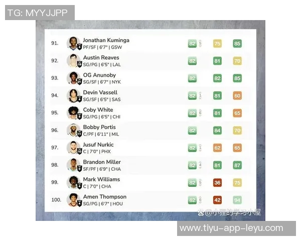 新赛季得分榜揭晓东契奇场均345分领跑马克西超越SGA字母哥紧随其后